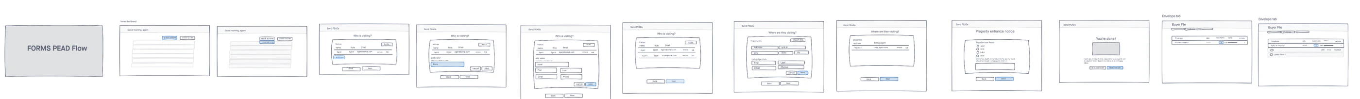 Low fidelity wireframes of the PEAD flow inside Forms