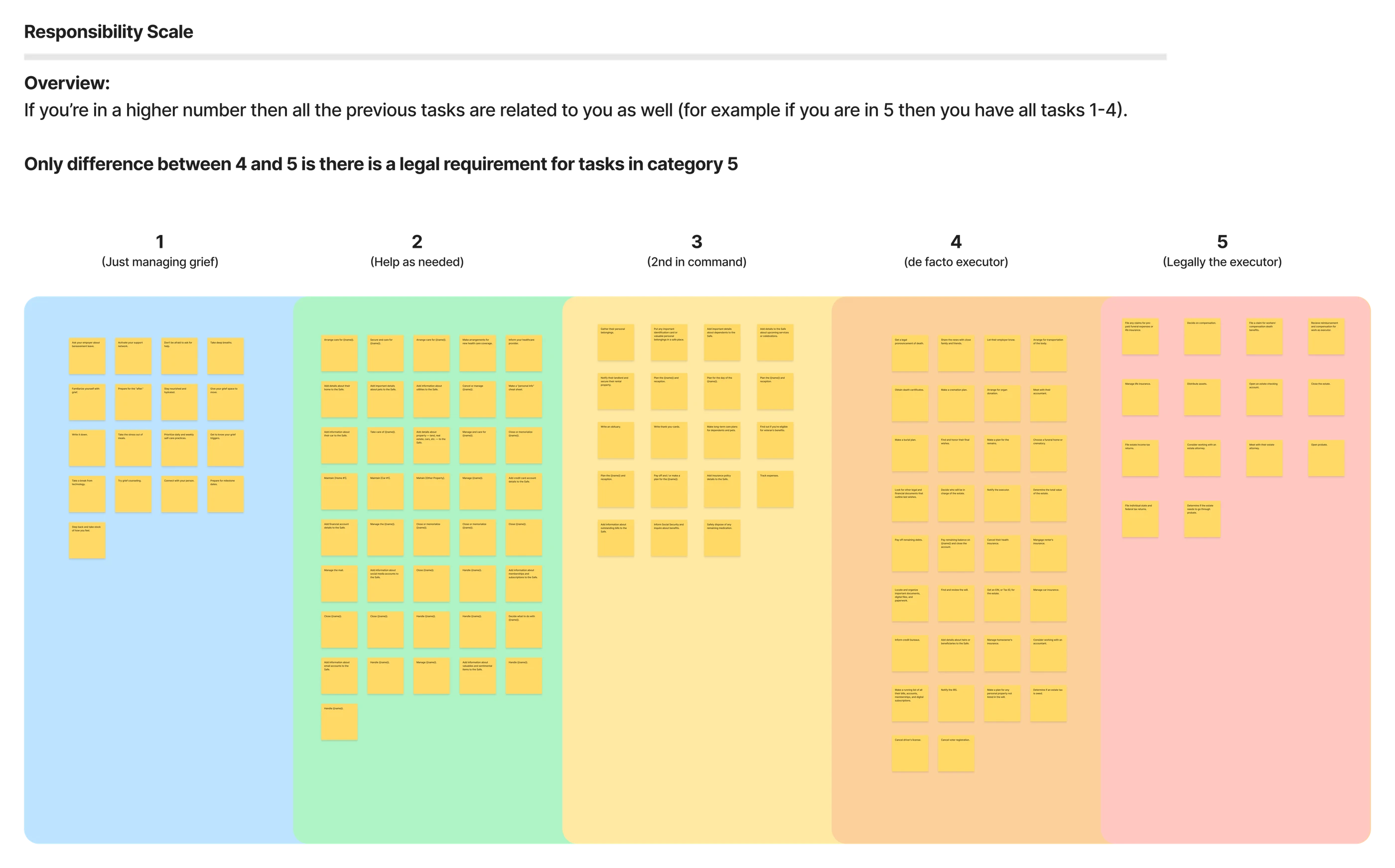 Further prioritized task grouping
