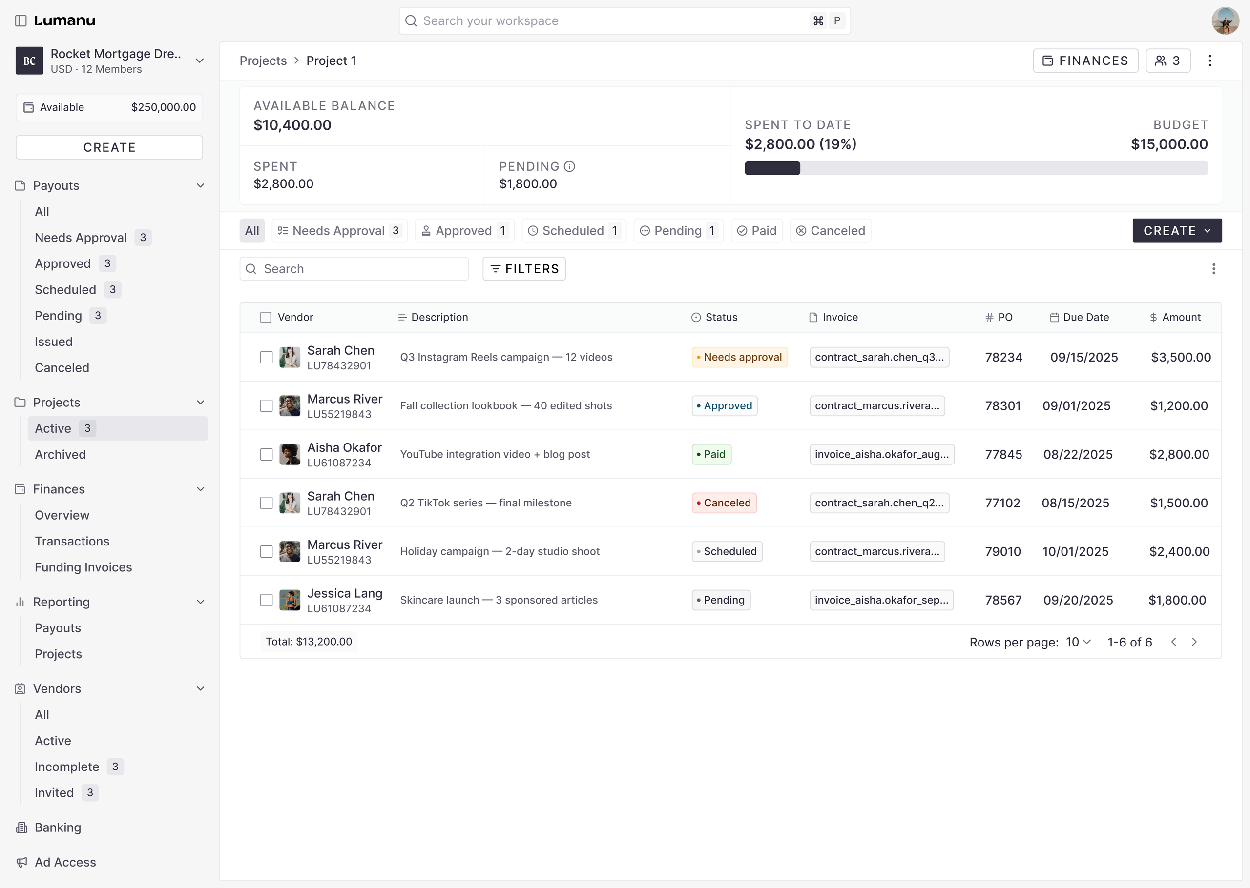 Lumanu project detail view showing budget, spending, and a payments table