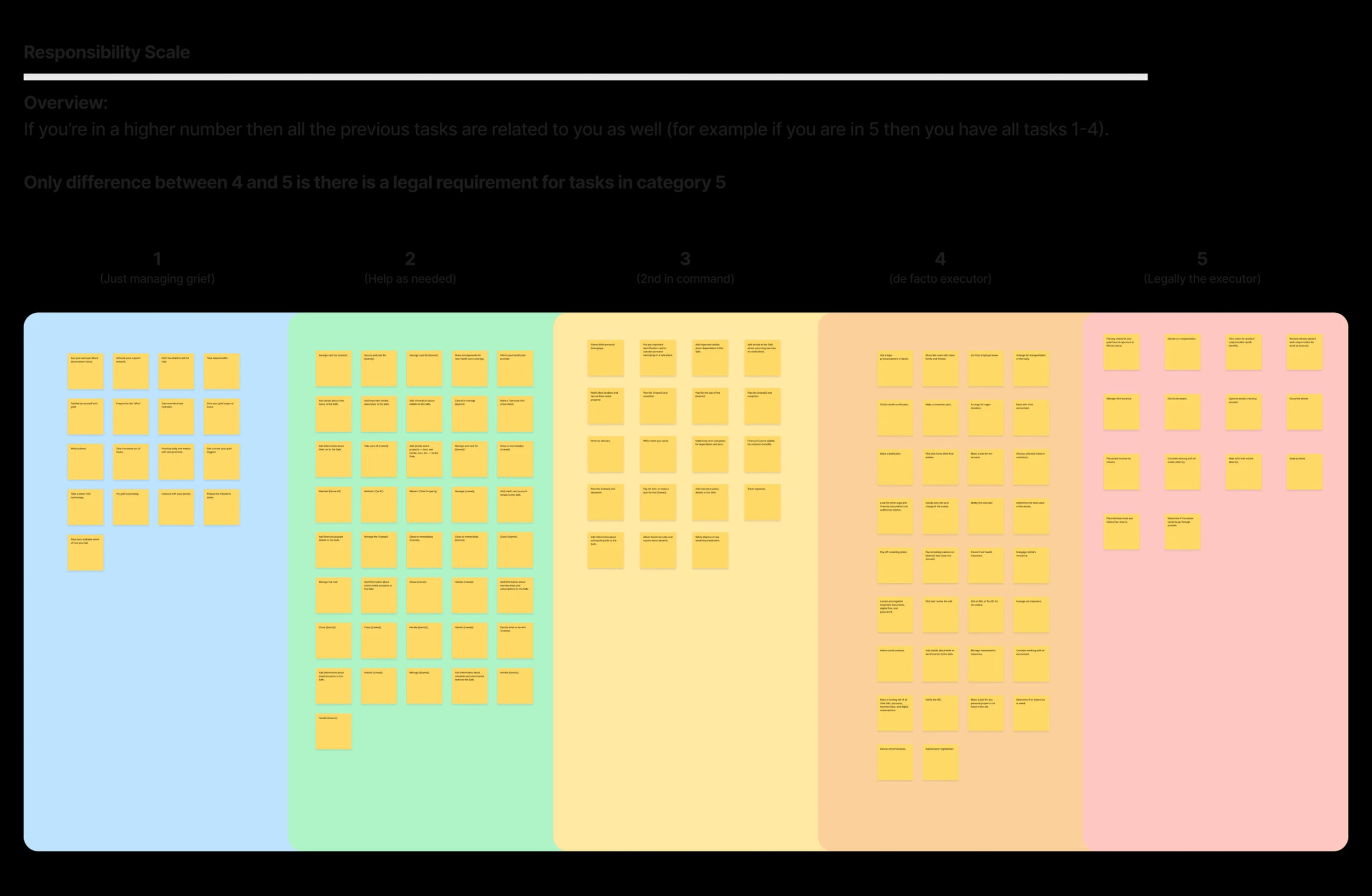Further prioritized task grouping