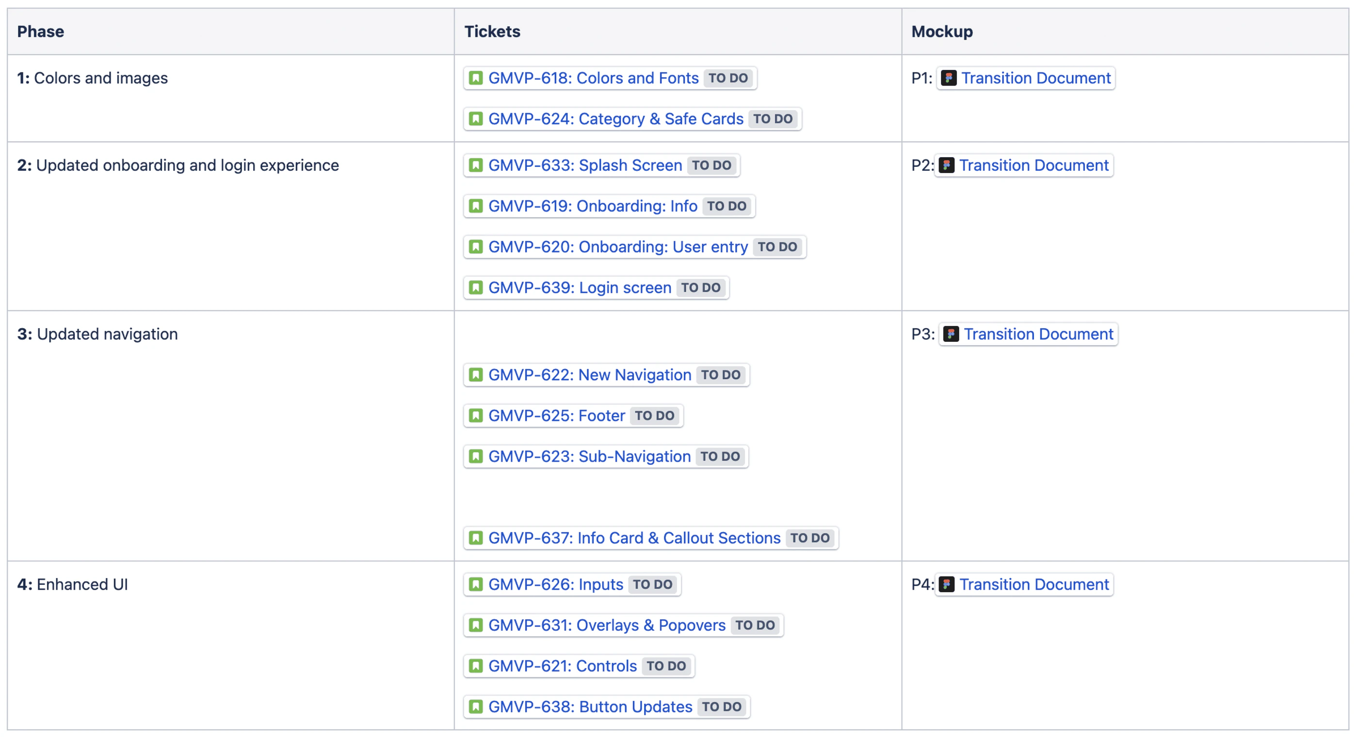 The phased design system rollout
